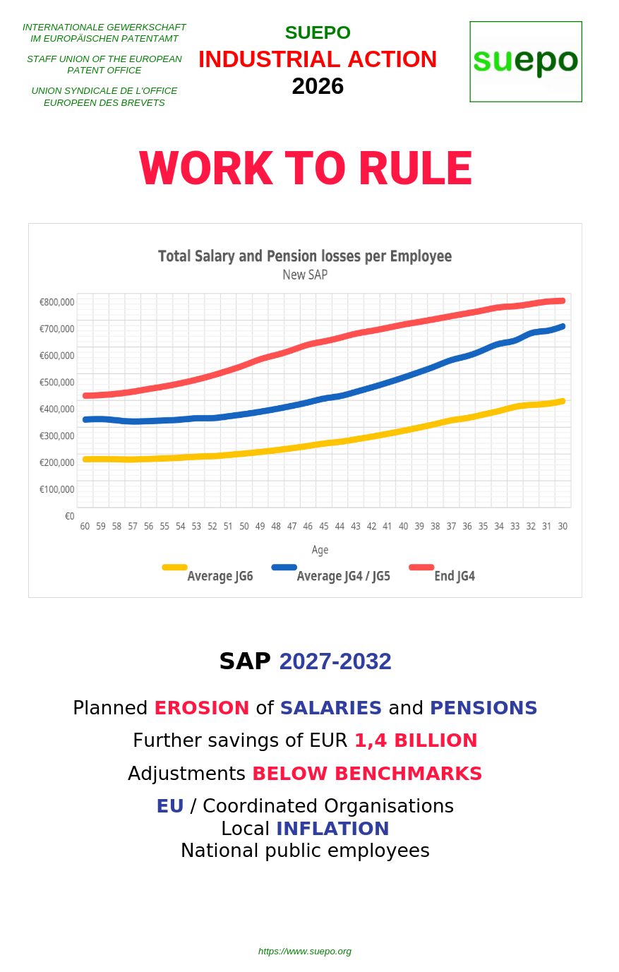 Planned EROSION of SALARIES and PENSIONS