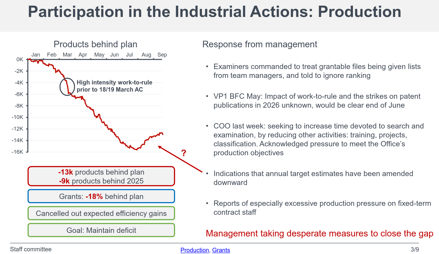 Participación en las acciones industriales: Producción