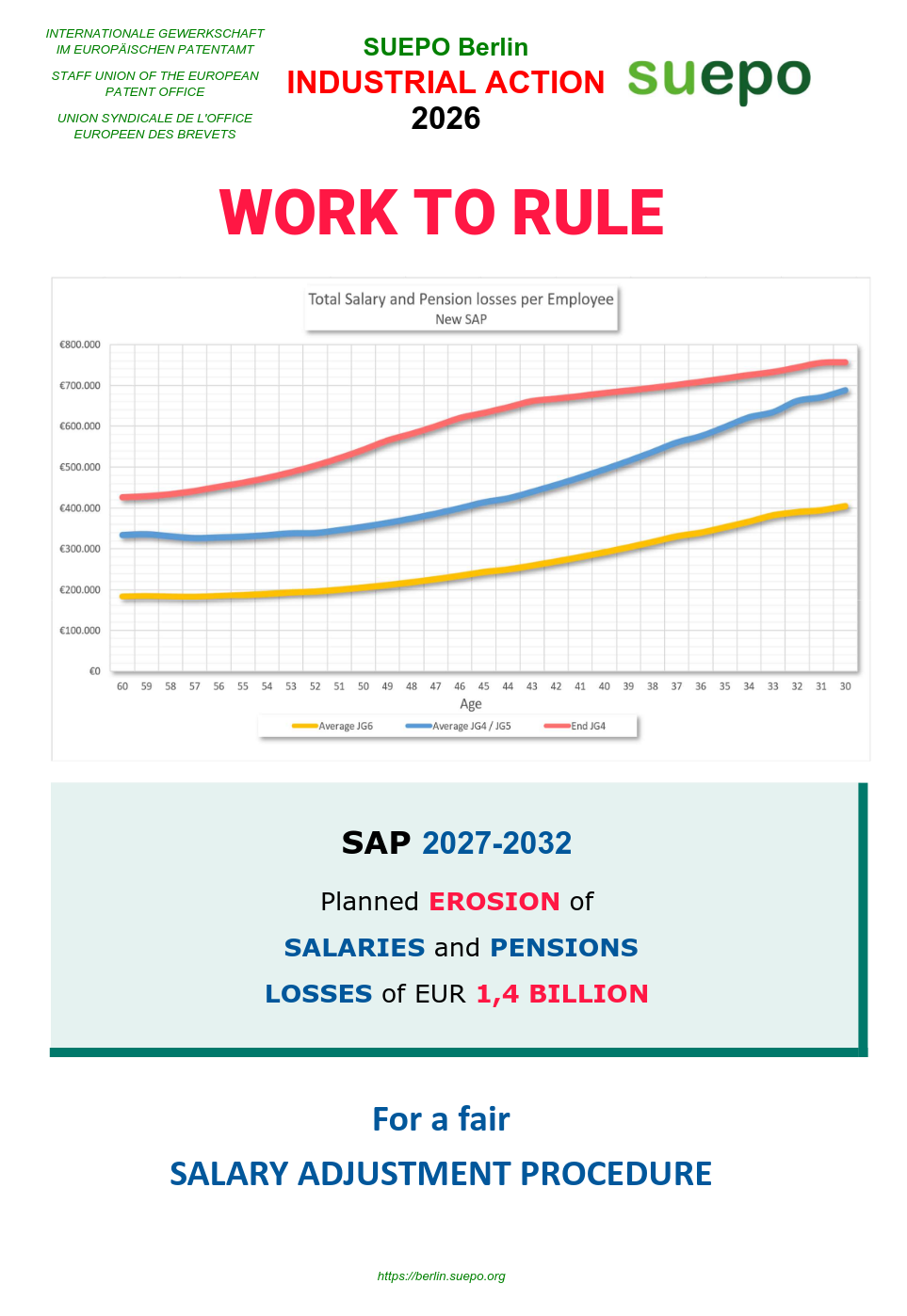 SALARY ADJUSTMENT PROCEDURE