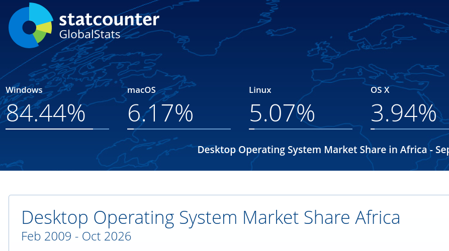 Desktop Operating System Market Share Africa