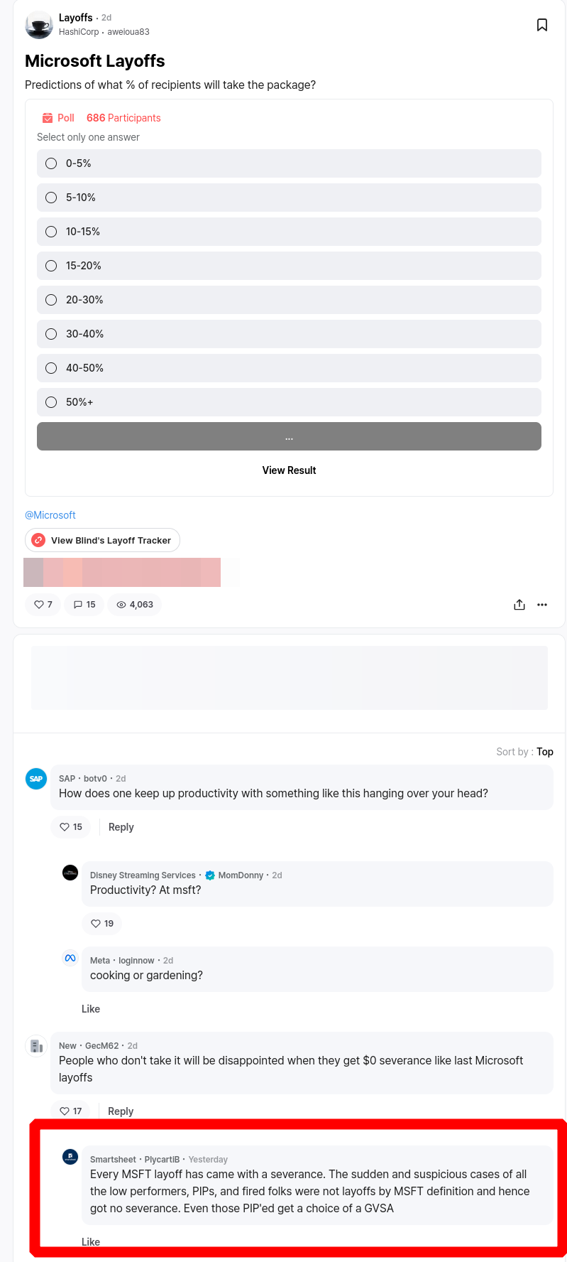 Predictions of what % of recipients will take the package?