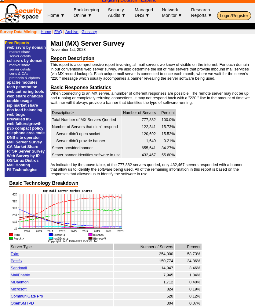 Mail (MX) Server Survey 2023