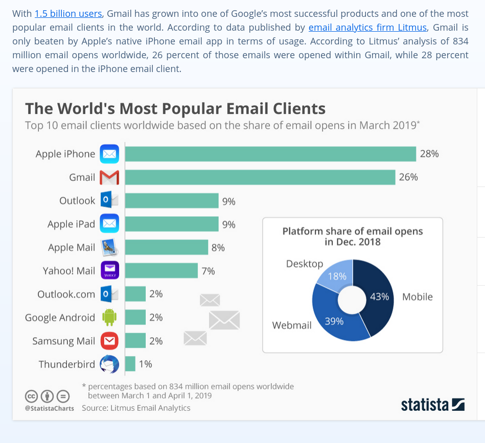 The World's Most Popular Email Clients