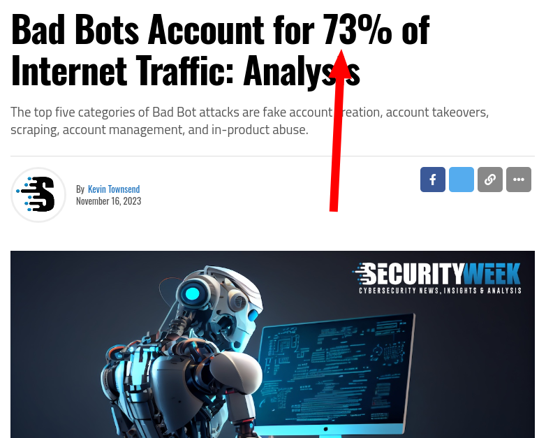 Bad Bots Account for 73% of Internet Traffic: Analysis