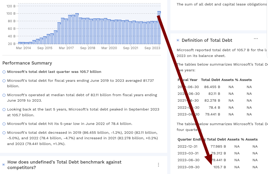 Total Debt for Microsoft Corporation