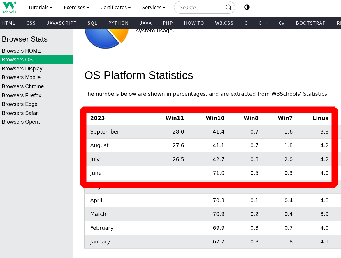 OS Platform Statistics