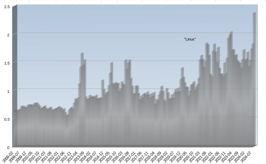 Desktop Operating System Market Share Australia