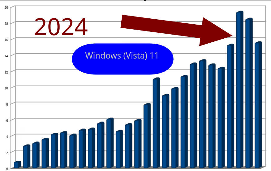 Desktop Windows Version Market Share China