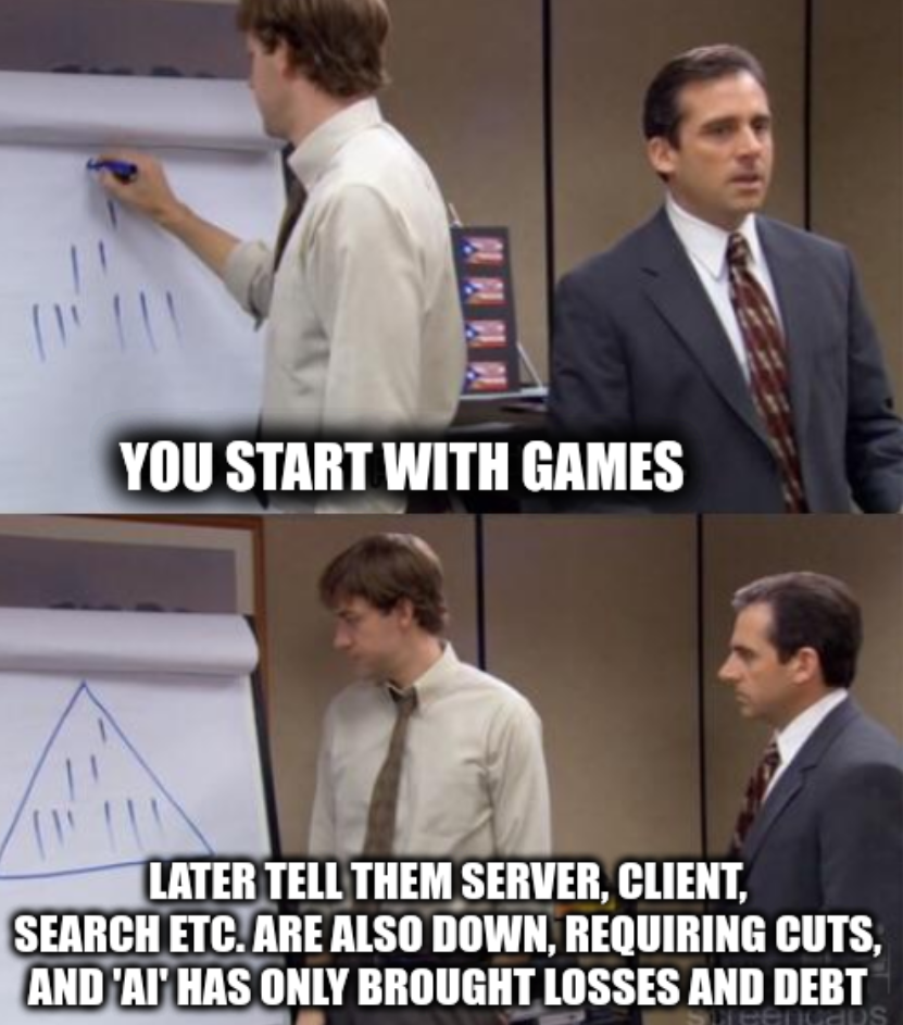 You start with games; Later tell them server, client, search etc. are also down, requiring cuts, and 'AI' has only brought losses and debt