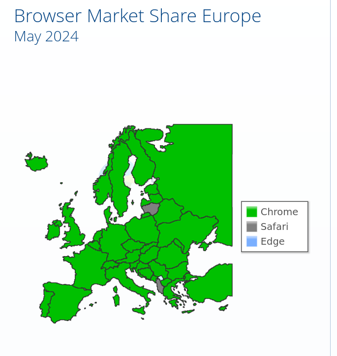 Browser Market Share Europe: May 2024