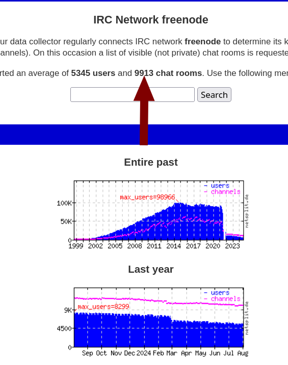 IRC Network freenode