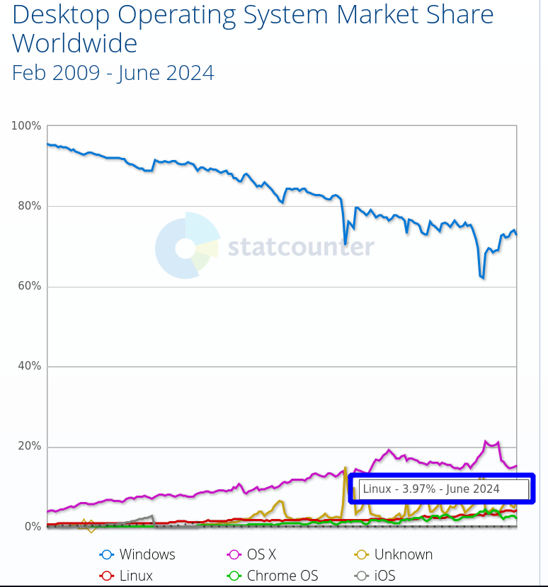 Desktop Operating System Market Share