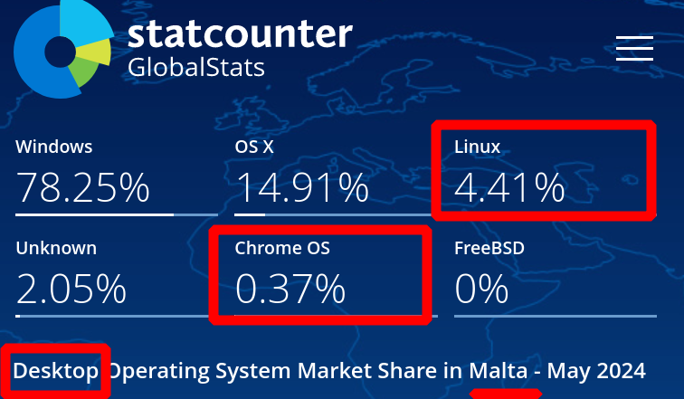 Desktop Operating System Market Share Malta: Jan 2009 - June 2024