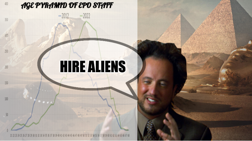 Hire aliens; Age pyramid of EPO staff