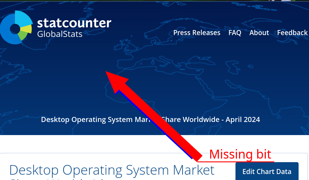 Missing bit: Desktop Operating System Market Share Worldwide - April 2024