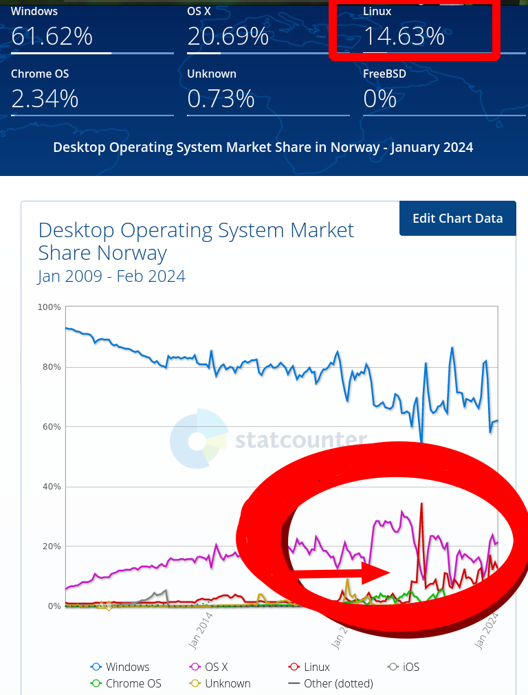 Desktop Operating System Market Share Norway