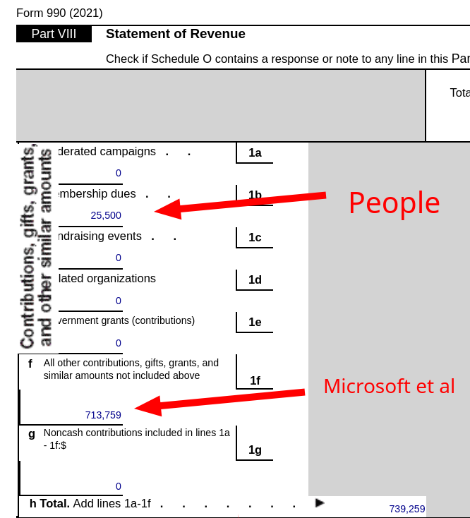 OSI: People vs Microsoft et al