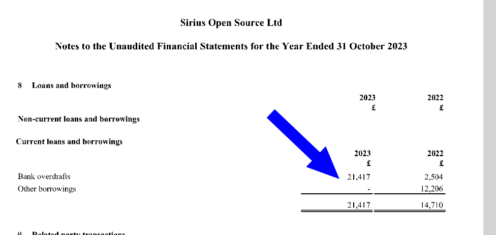 SIRIUS OPEN SOURCE LTD overdraft