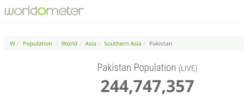 Pakistan Population (LIVE): 244,747,360