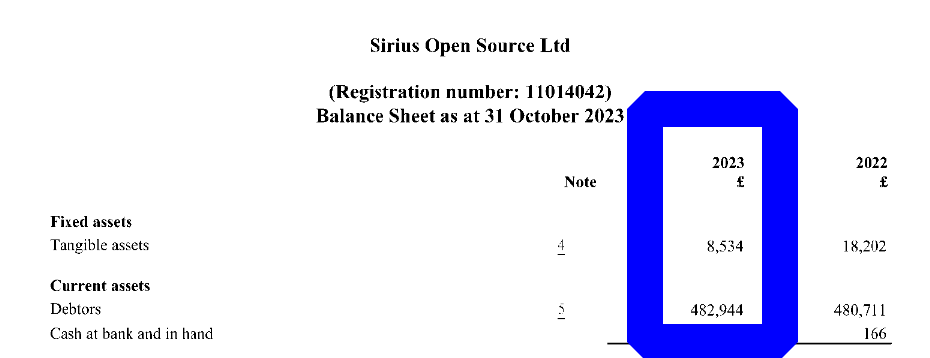 SIRIUS OPEN SOURCE LTD finances