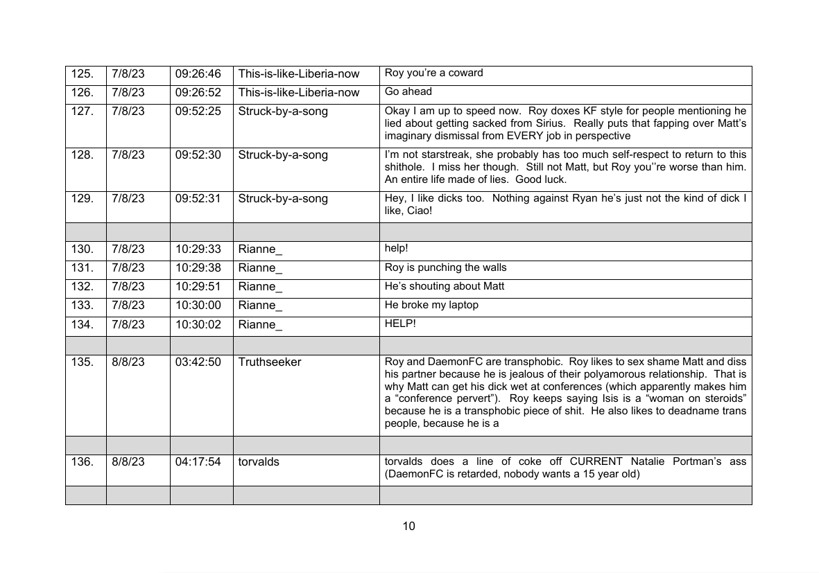 Schedule of Harassment 2025