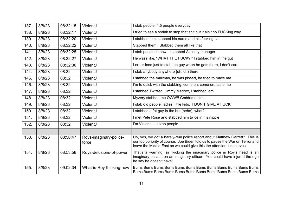 Schedule of Harassment 2025