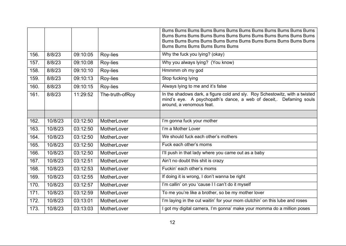 Schedule of Harassment 2025