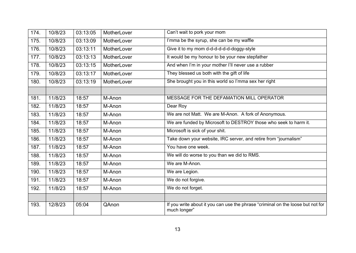 Schedule of Harassment 2025