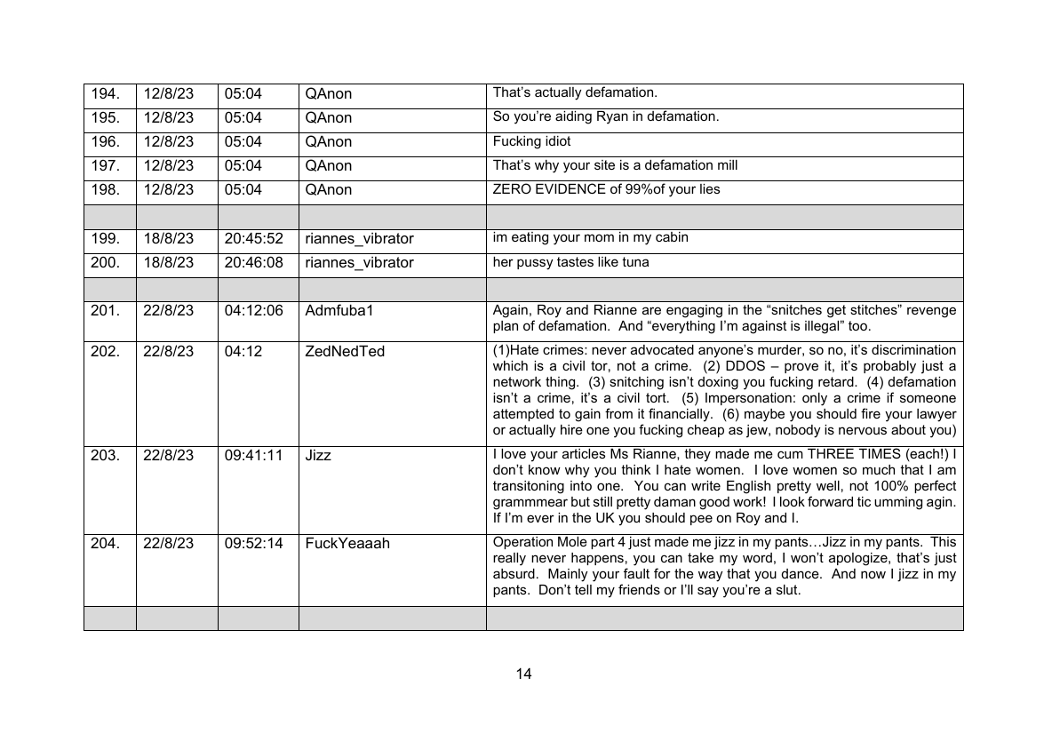 Schedule of Harassment 2025