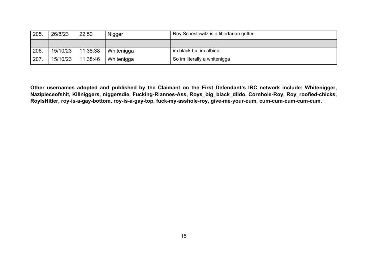 Schedule of Harassment 2025