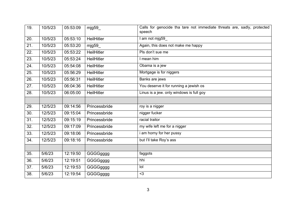 Schedule of Harassment 2025