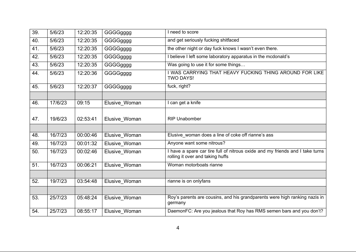 Schedule of Harassment 2025