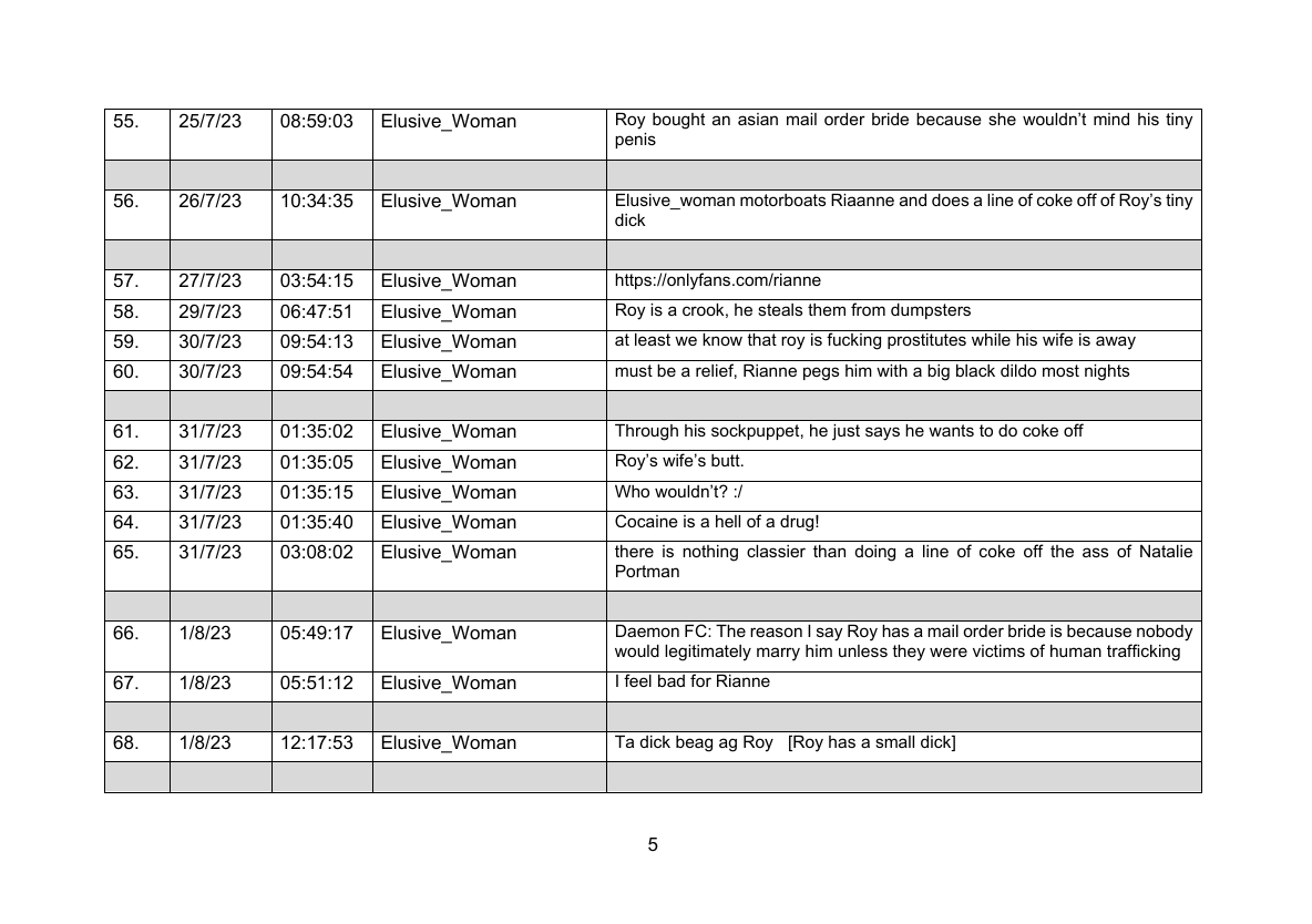 Schedule of Harassment 2025