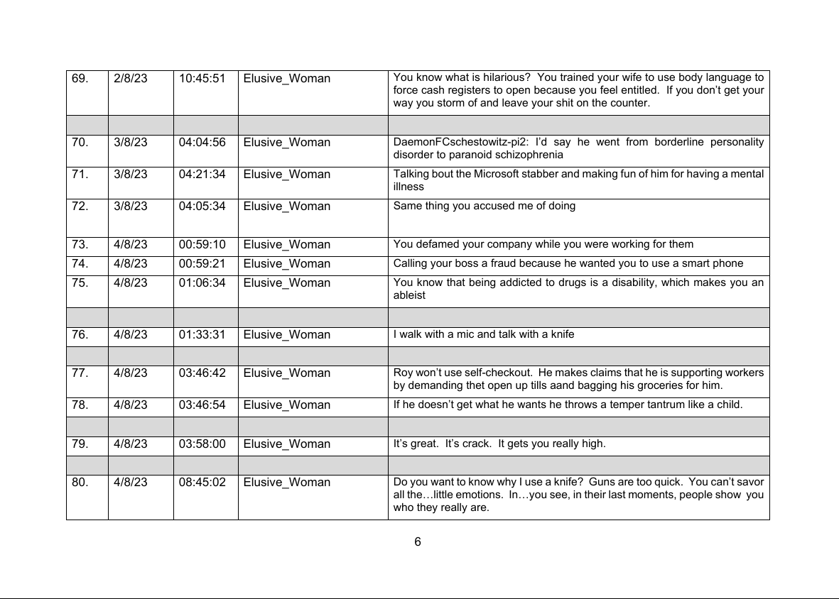 Schedule of Harassment 2025