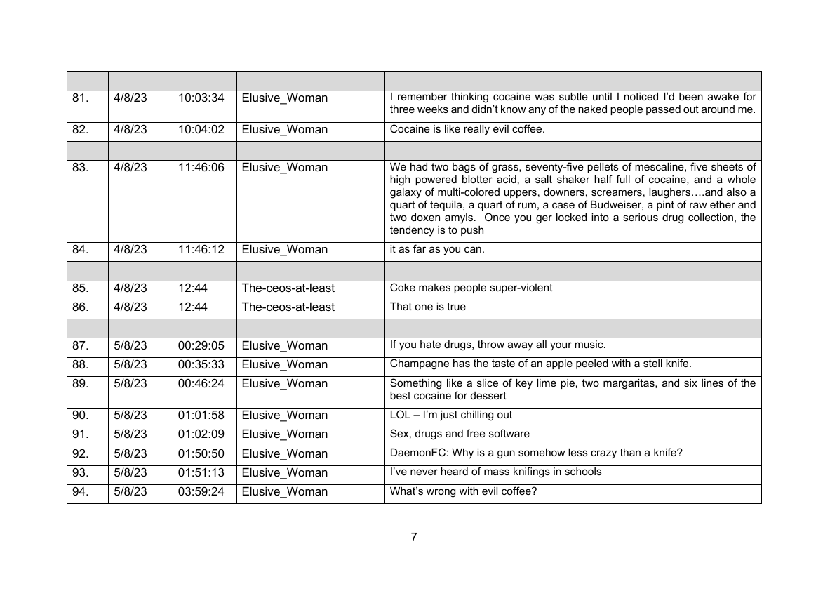 Schedule of Harassment 2025