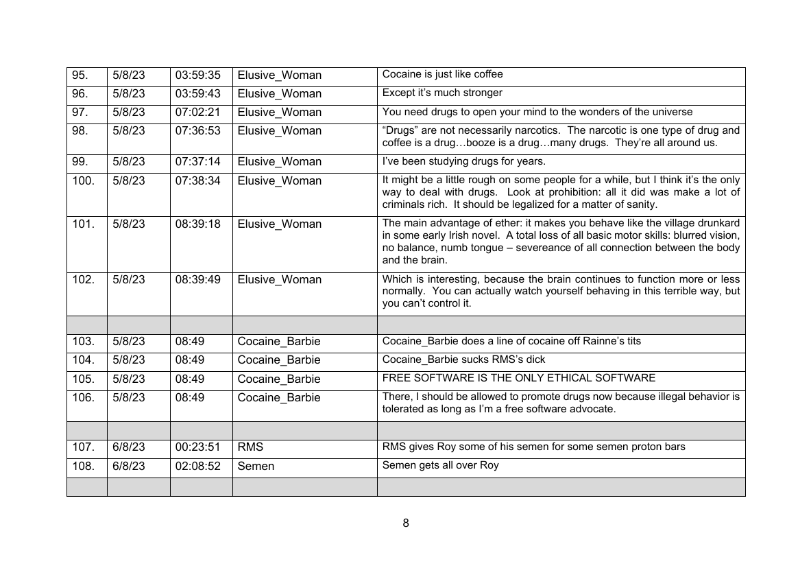 Schedule of Harassment 2025