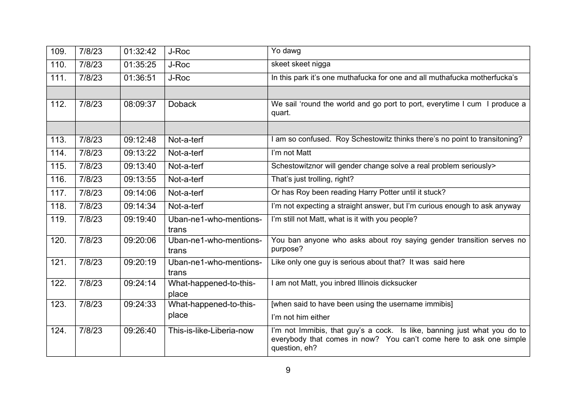Schedule of Harassment 2025