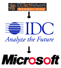 IDG, IDC and Microsoft