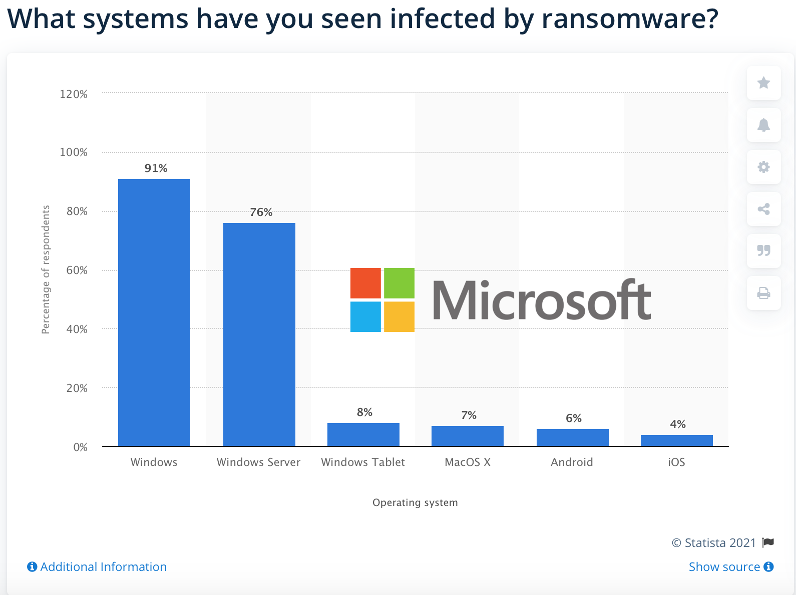 Microsoft ransom
